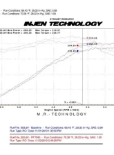 Injen PF Cold Air Intake System 2008-2009 Pontiac G8 V8-6.0L                                     - PF7040P - Image 2