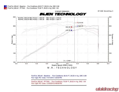 Injen PF Cold Air Intake System 2008-2009 Pontiac G8 V8-6.0L - PF7040P
