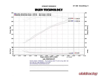 Injen PowerFlow PF7064P Cold Air Intake System for 15-20 GM V8 5.3L/6.2L Trucks - PF7064P
