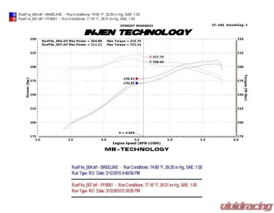 Injen PF Cold Air Intake System - PF8051P