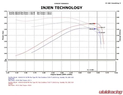 Injen PF Cold Air Intake System 2009-2011 Dodge Ram 1500 V6-3.7L - PF8055WB