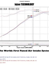 Injen PF Cold Air Intake System 2010-2014 Ford F-150 V8-5.0L                                     - PF9011WB - Image 2