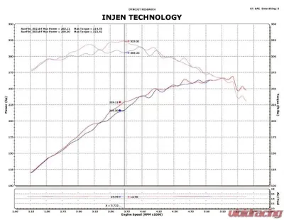 Injen PowerFlow PF9014P Cold Air Intake System for 2009-2010 Ford F-150 V8 5.4L - PF9014P