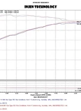 Injen PowerFlow PF9015P Cold Air Intake System for 2015-2018 Ford F-150 & Raptor V6                                     - PF9015P - Image 2