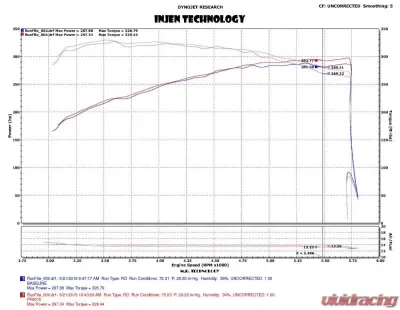 Injen PowerFlow PF9015P Cold Air Intake System for 2015-2018 Ford F-150 & Raptor V6 - PF9015P