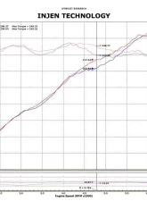 Injen PowerFlow PF9022P Cold Air Intake System for 2011-2014 Ford Mustang V6 3.7L                                     - PF9022P - Image 2