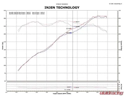 Injen PowerFlow PF9022P Cold Air Intake System for 2011-2014 Ford Mustang V6 3.7L - PF9022P