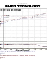 Injen PowerFlow PF9065P Cold Air Intake System for 2009-2012 Ford Flex V6-3.5L                                     - PF9065P - Image 2