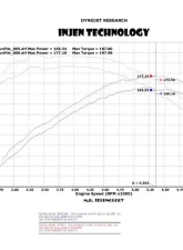 Injen PowerFlow PF9070P Cold Air Intake System for 2004-2011 Ford Ranger V6 4.0L                                     - PF9070P - Image 2