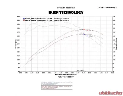 Injen PowerFlow PF9070P Cold Air Intake System for 2004-2011 Ford Ranger V6 4.0L - PF9070P