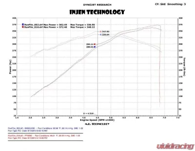 Injen PF Cold Air Intake System (Wrinkle Black) Ford Mustang L4 2.3L Turbo 2015-2022 - PF9091WB