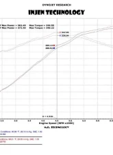 Injen PF Cold Air Intake System (Polished) Ford Mustang L4 2.3L Turbo 2015-2022                                     - PF9091P - Image 2