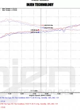 Injen SES Intercooler Pipes                                     - SES1573ICPWR - Image 4