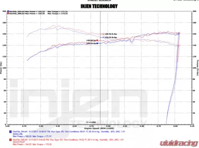 Injen SES Intercooler Pipes - SES1573ICPWR