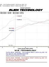 Injen Performance Exhaust System for 2010-2014 Hyundai Genesis Coupe L4-2.0L Turbo                                     - SES1386TT - Image 2