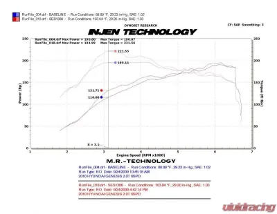 Injen Performance Exhaust System for 2010-2014 Hyundai Genesis Coupe L4-2.0L Turbo - SES1386TT