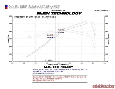 Injen Performance Exhaust System 2010-2016 Hyundai Genesis Coupe V6-3.8L - SES1390TT