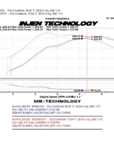 Injen Intercooler Pipe Kit for 2009-2012 Mitsubishi Lancer Ralliart L4-2.0L Turbo                                     - SES1837ICP - Image 2