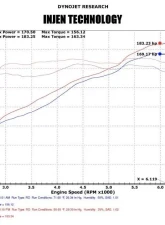 Injen Performance Exhaust System 2017 Nissan Sentra L4-1.6L Turbo                                     - SES1971 - Image 5