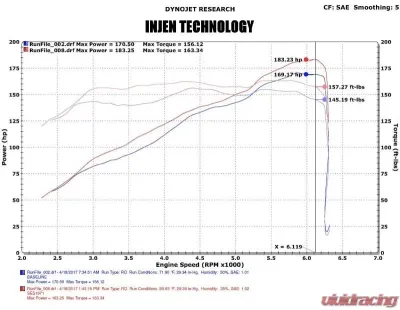 Injen Performance Exhaust System 2017 Nissan Sentra L4-1.6L Turbo - SES1971