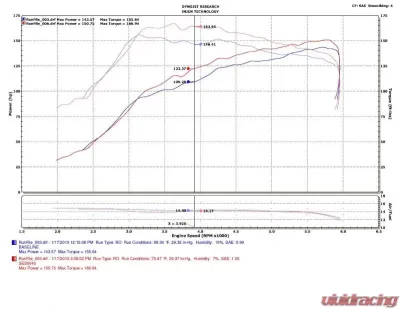 Injen Performance Exhaust System 2013-2016 Dodge Dart L4-1.4L Turbo - SES5040