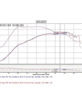 Injen Intercooler Pipes Kit for 2013-2014 Dodge Dart L4-1.4L Turbo, Aluminum Construction                                     - SES5040ICPBLK - Image 2