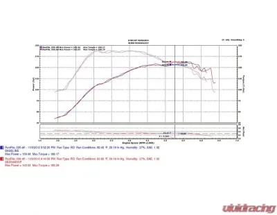 Injen Intercooler Pipes Kit for 2013-2014 Dodge Dart L4-1.4L Turbo, Aluminum Construction - SES5040ICPBLK