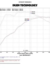 Injen Performance Exhaust System / Race Series 2014-2017 Ford Fiesta ST L4-1.6L Turbo No Tip                                     - SES9016RS - Image 2