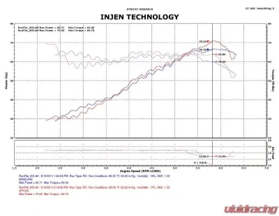 Injen SP Short Ram Air Intake System 2008-2012 Smart FORTWO L3-1.0L - SP1000BLK