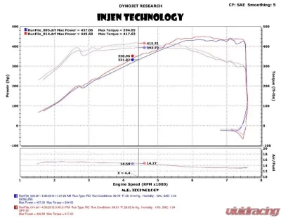 Injen SP Short Ram Air Intake System - SP1116WB