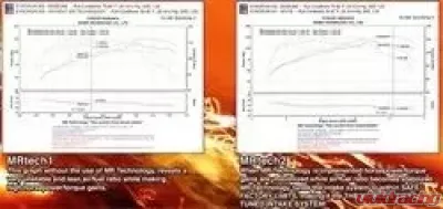 Injen IS Short Ram Air Intake System for 2003-2006 Honda Element L4-2.4L, Polished Finish - IS1726P