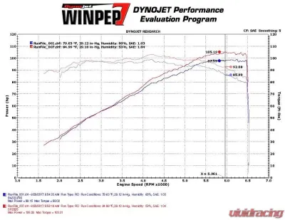 Injen SP Short Ram Intake System 2017 Toyota iA L4-1.5L - SP2025BLK