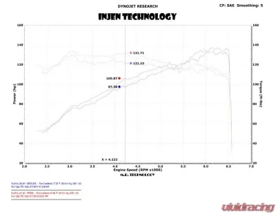 Injen SP Cold Air Intake System 2013-2017 Mazda 3 L4-2.0L - SP6065P