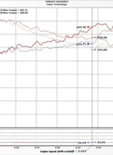 Injen Injen Evolution Cold Air Intake System EVO1500 for 2016-2020 Honda Civic L4-1.5L Turbo                                     - EVO1500 - Image 8