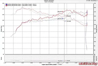 Injen Injen Evolution Cold Air Intake System EVO1500 for 2016-2020 Honda Civic L4-1.5L Turbo - EVO1500