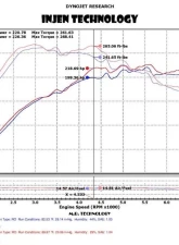 Injen EVOLUTION Cold Air Intake System                                     - EVO3003 - Image 2