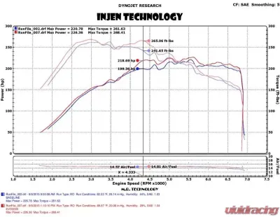 Injen EVOLUTION Cold Air Intake System - EVO3003