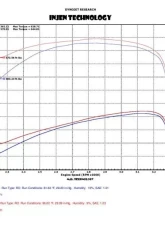 Injen EVOLUTION Cold Air Intake System 2011-2012 GM Diesel Truck V8-6.6L(td) Duramax LMM                                     - EVO7012 - Image 2