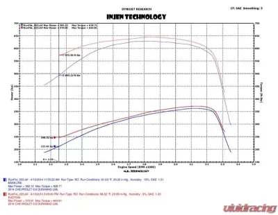 Injen EVOLUTION Cold Air Intake System 2011-2012 GM Diesel Truck V8-6.6L(td) Duramax LMM - EVO7012