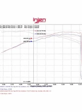 Injen EVOLUTION Cold Air Intake System                                     - EVO7103 - Image 2