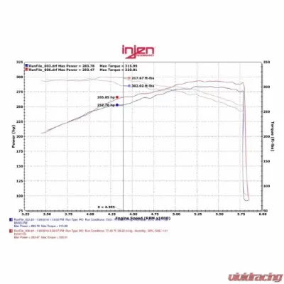 Injen EVOLUTION Cold Air Intake System - EVO7103