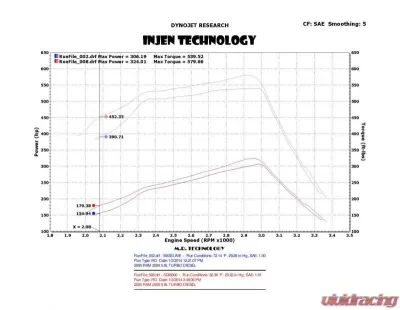 Injen EVOLUTION Cold Air Intake System 2003-2007 Dodge Diesel Trucks L6-5.9L Turbo Diesel - EVO8004