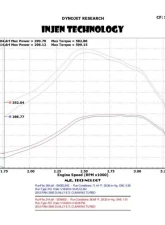 Injen EVOLUTION Cold Air Intake System 2010-2012 Dodge/RAM Trucks L6-6.7L Turbo Diesel                                     - EVO8006 - Image 2