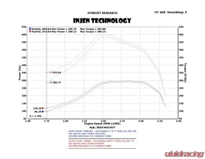 Injen EVOLUTION Cold Air Intake System 2010-2012 Dodge/RAM Trucks L6-6.7L Turbo Diesel - EVO8006