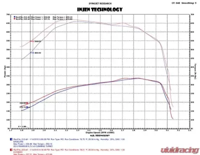 Injen EVOLUTION Cold Air Intake System 2013-2017 Dodge/RAM Trucks L6-6.7L Turbo Diesel - EVO8007