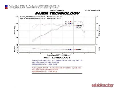 Injen SP Short Ram Air Intake System for 2006-2013 BMW 3-Series & 128i L6 3.0L - SP1121P