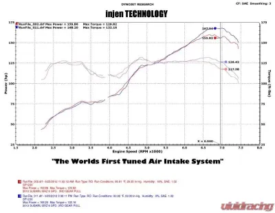 Injen SP Short Ram Air Intake System - SP1230P