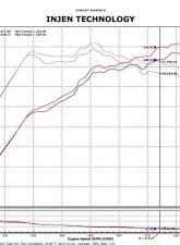 Injen SP Short Ram Air Intake System for 2011-2015 Hyundai Sonata & Kia Optima 2.0L Turbo                                     - SP1330P - Image 2