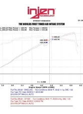 Injen SP Cold Air Intake System for 2011-2015 Hyundai Sonata & Kia Optima L4-2.4L                                     - SP1331BLK - Image 2