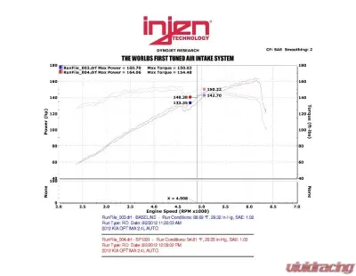 Injen SP Cold Air Intake System for 2011-2015 Hyundai Sonata & Kia Optima L4-2.4L - SP1331BLK